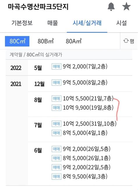 블라인드 부동산 마곡수명산파크5단지 2억 하락