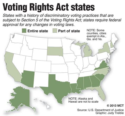 Illuminated Living Scotus The Voting Rights Act