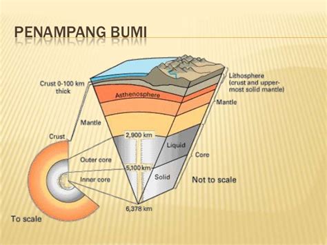 Penampang Bumi Dan Lapisan Lapisannya Budhii WeBlog