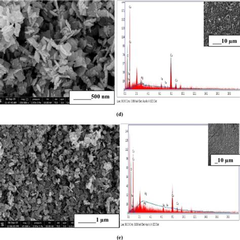 Average Crystallite Size Dislocation Density D Spacing Lattice