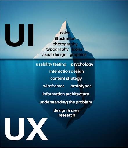 Understanding The Difference Between UX Design And UI Design