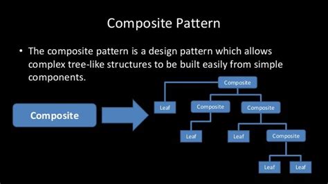 Python Common Design Patterns