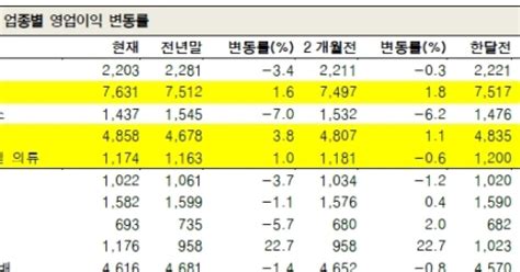 어닝시즌 시작 실적눈높이 높아지는 네가지 업종 있다는데