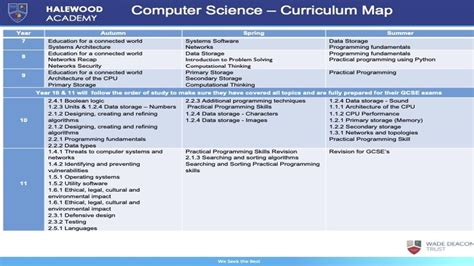 Halewood Academy Computing