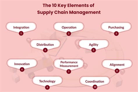 Top 10 Key Elements Of Effective Supply Chain Management