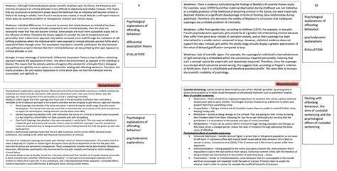 Aqa A Level Psychology Forensic Psychology Notes Teaching Resources