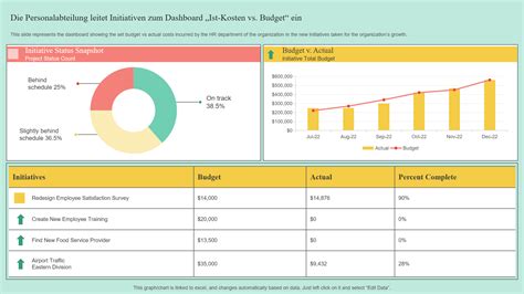 Top Hr Budgetvorlagen Mit Beispielen Und Beispielen