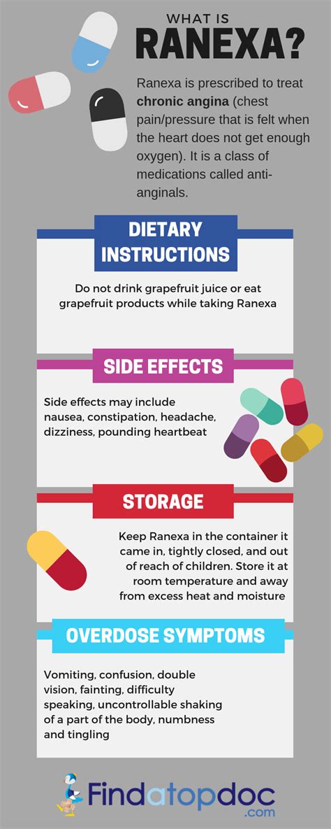 Ranexa (Ranolazine) Oral: Uses, Dosage & Side Effects