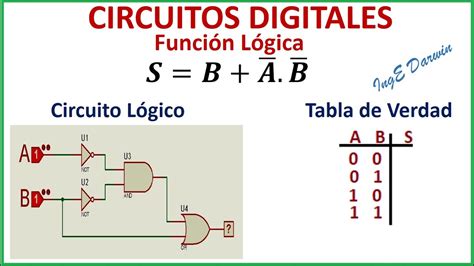 Pasar De Funci N L Gica A Tabla De Verdad Y Circuito Simulaci N