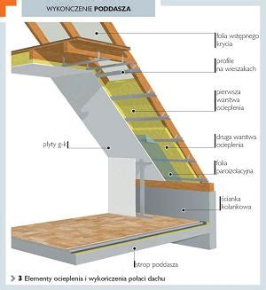 OCIEPLENIE PODDASZA STYROPIANEM Budowa Projektowanie I Remont Domu