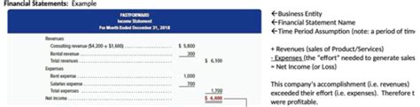 Chapter One Introducing Financial Statements Flashcards Quizlet