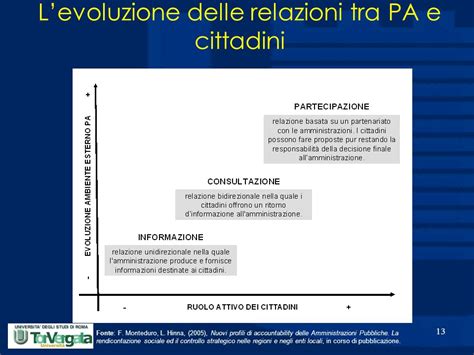 1 Economia Delle Aziende Pubbliche E Non Profit Laccountability Nella