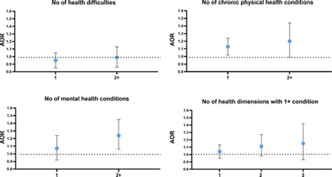 State Level Anti Immigrant Sentiment And Policies And Health Risks In