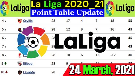 La Liga Point Table Update | After Match Week 28 | La Liga Point Table ...