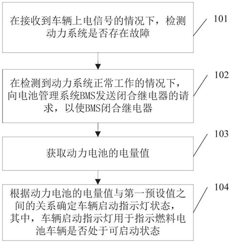 车辆指示灯显示方法、装置、电子设备、存储介质及车辆与流程