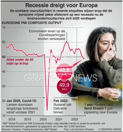 ECONOMIE Recessie Dreigt Voor Europa Infographic