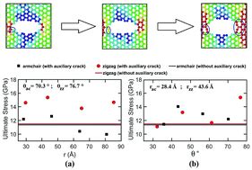 Tuning The Mechanical Properties Of Silicene Nanosheet By Auxiliary