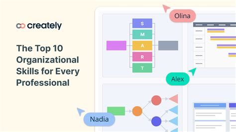 The Top 10 Organizational Skills for Every Professional | Creately