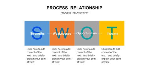 Ppt Of Swot Analysis Model Pptx Wps Free Templates