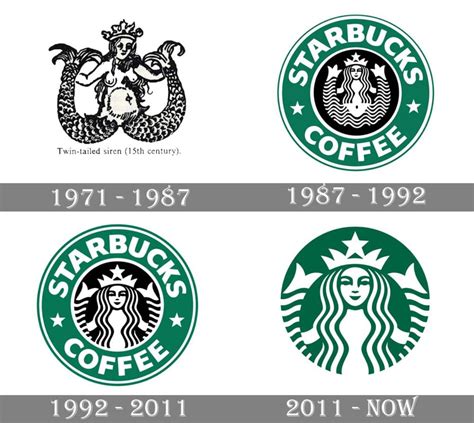 Logotipos De Starbucks As Ha Evolucionado A Lo Largo De Los A Os