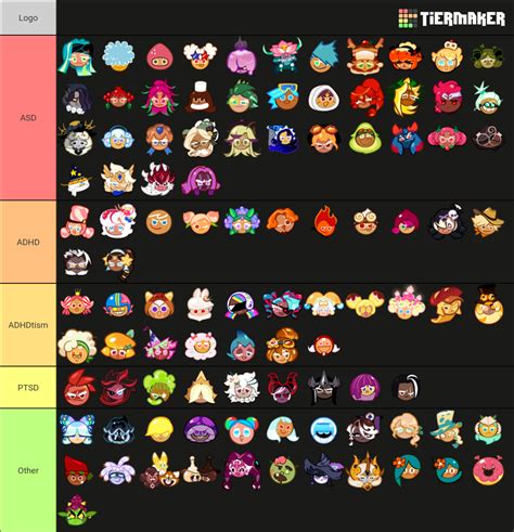 Every Playable Crk Crob Character A Few Npcs Tier List Community