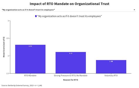 Org Trust X Mandate Flourish