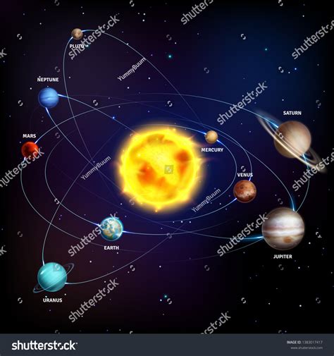 Solar System Realistic Planets Space Galaxy Stock Vector (Royalty Free ...