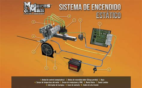 Sistema de Encendido Motores y Más