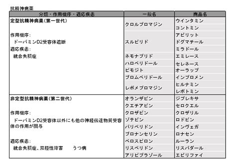 精神科の薬がすぐわかる！一覧表（抗精神病薬、抗うつ薬、抗不安薬、睡眠薬、気分安定薬、adhdの薬）｜もぐもぐ