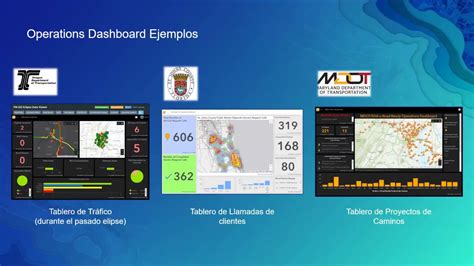 Operations Dashboard For ArcGIS YouTube