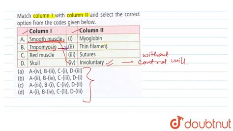 Match Column I With Column II And Select The Correct Option From The