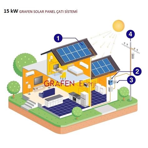 15 kW Grafen Enerji Solar Lisanssız Ges Paket Şebeke Bağlantılı On