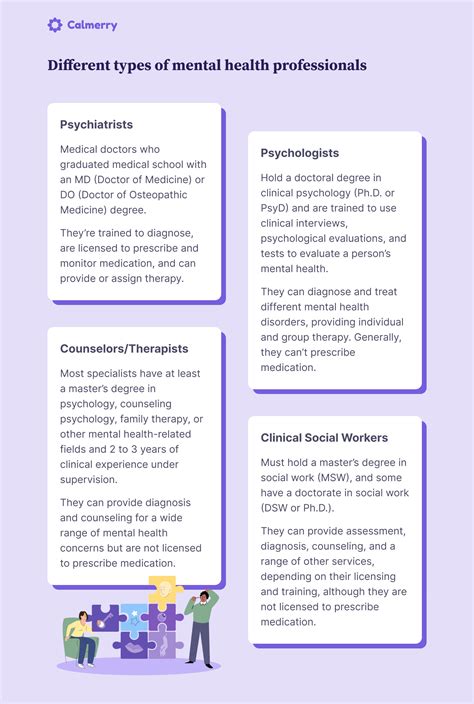 Different Types Of Psychology Degrees