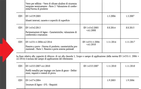 EN 14351 1 2016 E Ability To Release Broglio Confartigianato Qui