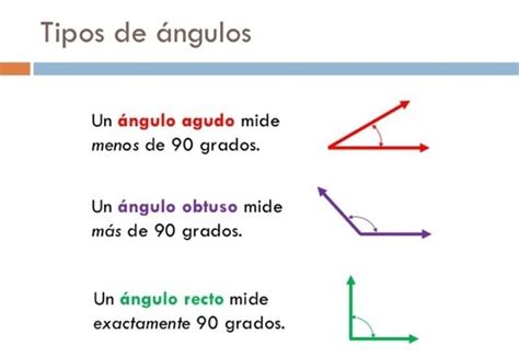 Cómo se llama el ángulo de 40 Brainly lat