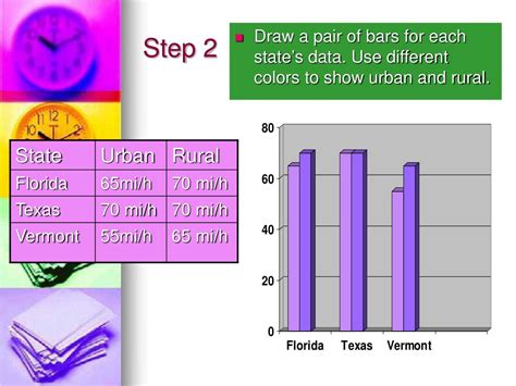 Ppt Bar Graphs And Histograms Powerpoint Presentation Free Download