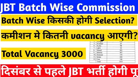 Himachal JBT Batch Wise Commision Recruitment 2023 Total Vacancy 3000