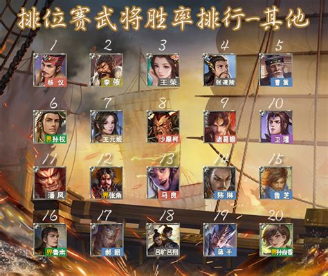 【三国杀武将排名ol】3月欢乐成双排位武将胜率排名 哔哩哔哩