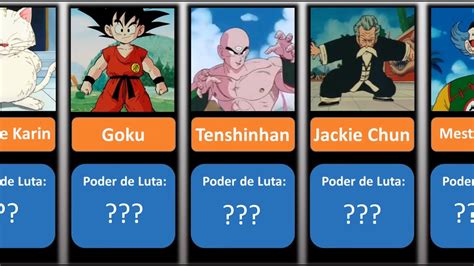 Dragon Ball Cl Ssico Poder De Luta Dos Personagens Youtube