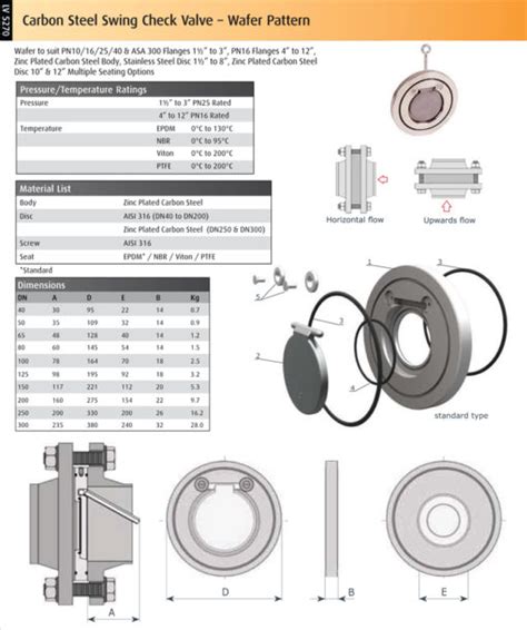 Carbon Steel Check Valve Swing Check Wafer Type Datasheet Iwe Ltd