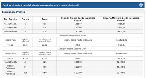 calcolo prestito inpdap online Prestiti Inpdap Tabelle Tassi e Novità