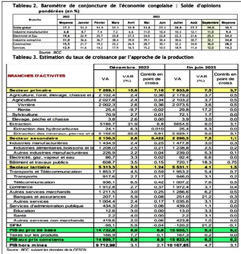 Note de conjoncture économique au 27 octobre 2023 L info qui fait échos