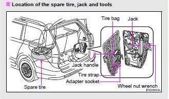 Toyota Sienna Spare Tire Location