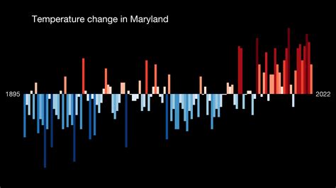 Climate Change Program