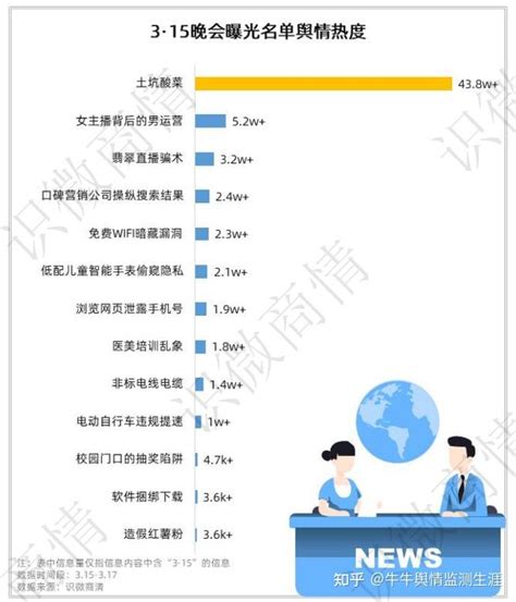 2022年315晚会土坑酸菜事件网络舆情分析报告 知乎