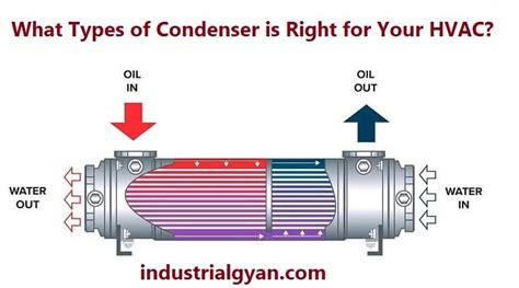 What Types Of Condenser Is Right For Your Hvac Industrial Gyan