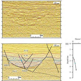 A Uninterpreted And B Interpreted Seismic Profiles Illustrating The