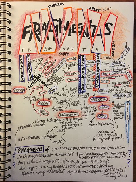 Mrs Wilshaw S Brainstorm Sketchbook Layout Textiles Sketchbook A