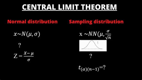 Introduction To The Central Limit Theorem Normal And Sample