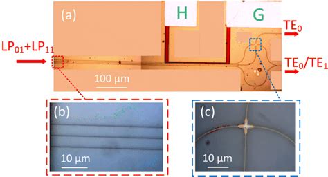 Microscope Images Of On Chip Mode Converter A Full Device Image H